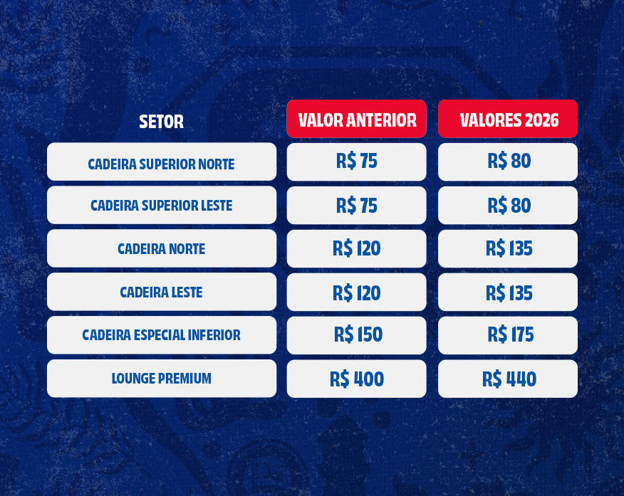 Bahia reajusta planos do Sócio Esquadrão para 2026