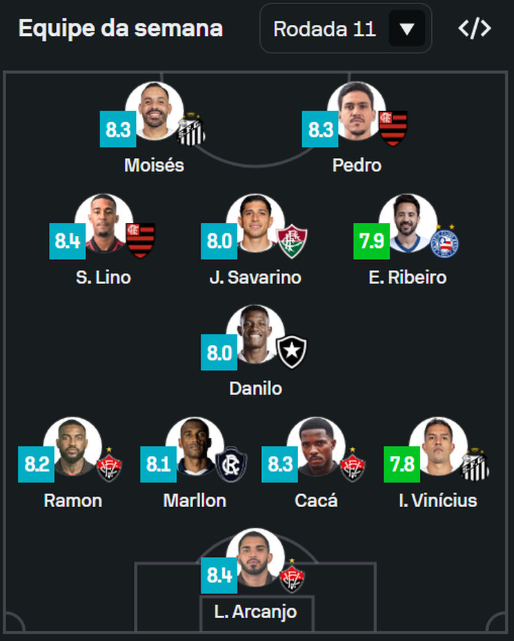 Everton Ribeiro integra seleção da 11ª rodada da Série A