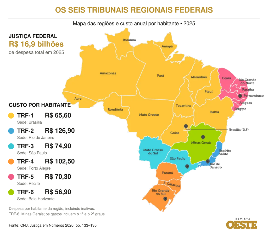 Lula segura nomeação e TRF-1 completa oito meses sem desembargador